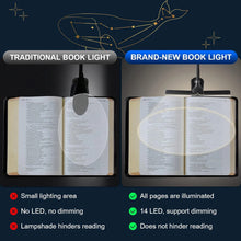 Load image into Gallery viewer, LED Clip On,USB Rechargeable Book Light